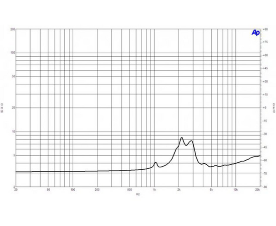 ВЧ драйвер B&C Speakers WG7