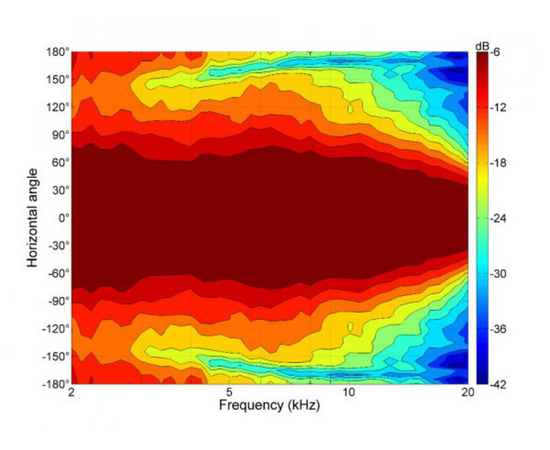 ВЧ драйвер B&C Speakers WG7