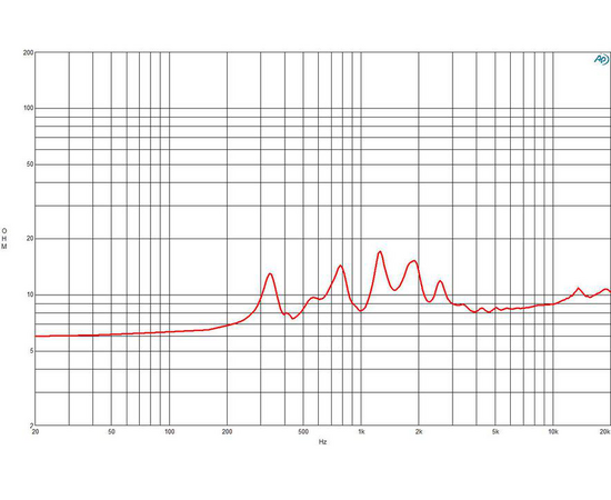 ВЧ драйвер B&C Speakers WGX1090TN