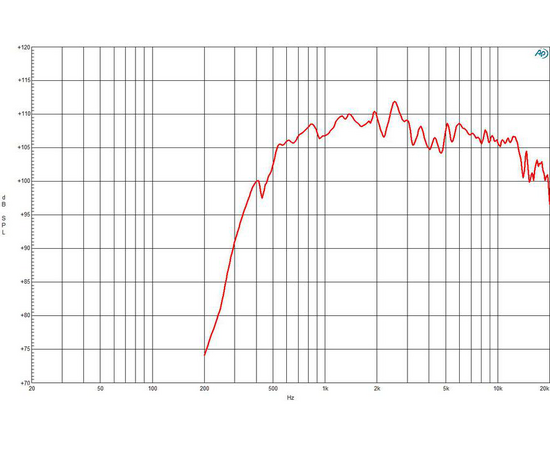 ВЧ драйвер B&C Speakers WGX1090TN
