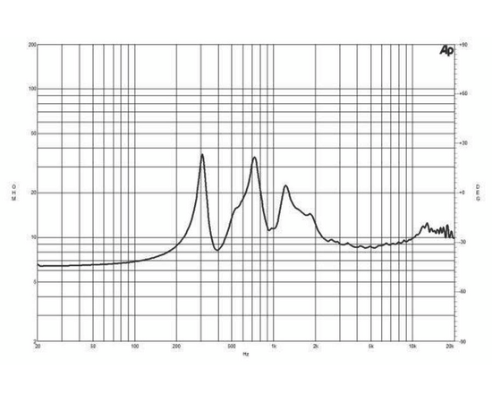 ВЧ драйвер B&C Speakers WGX800