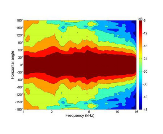 ВЧ драйвер B&C Speakers WGX800