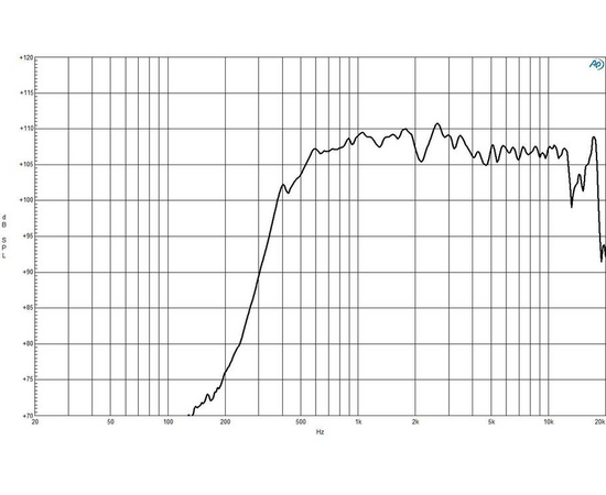 ВЧ драйвер B&C Speakers WGX980TN