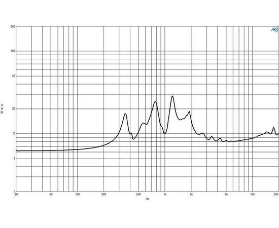 ВЧ драйвер B&C Speakers WGX980TN