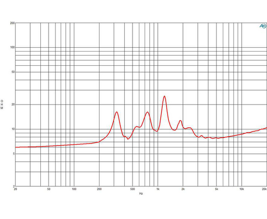 ВЧ драйвер B&C Speakers WGX990TN