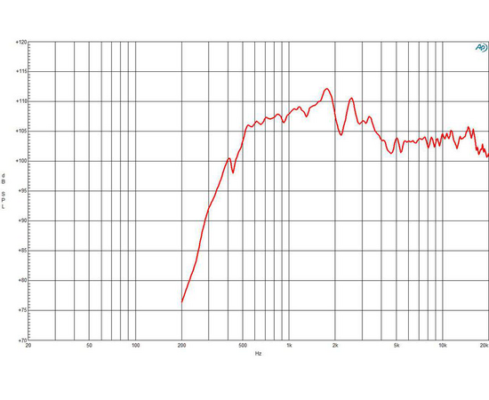 ВЧ драйвер B&C Speakers WGX990TN