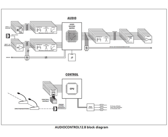 Матричный микшер APART AC12.8SET
