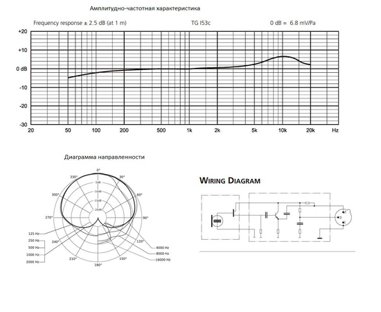 Микрофон Beyerdynamic TG I53c