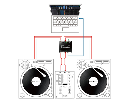 DVS-система Pioneer INTERFACE2