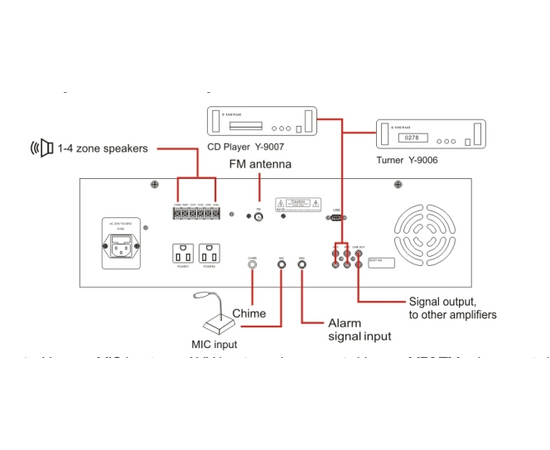 Усилитель Younasi Y-500FPM, 520Вт, USB, 5 zones