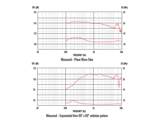 ВЧ-драйвер CELESTION CDX1-1720 T5713AWP