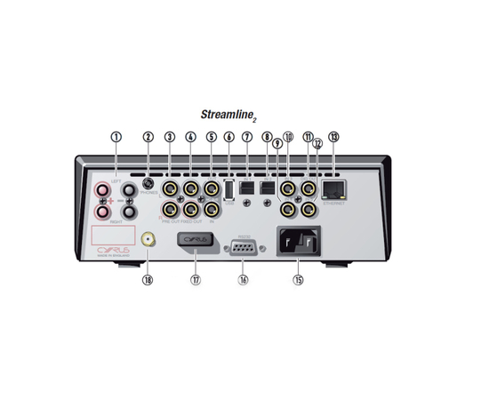 Сетевой проигрыватель Cyrus Streamline 2 BrBlack