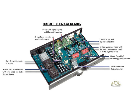 Усилителя для наушников Atoll HD120​