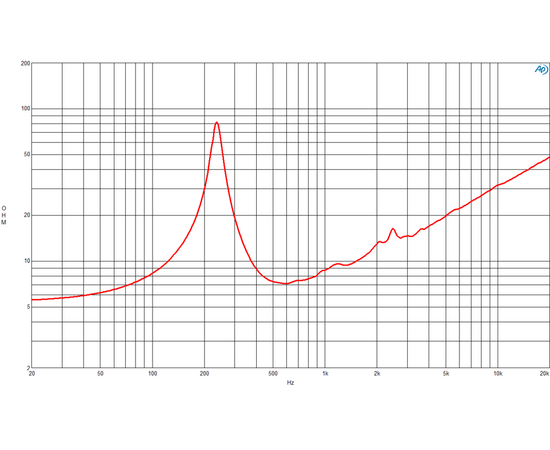 ​НЧ-динамик B&C SPEAKERS 10NSM76