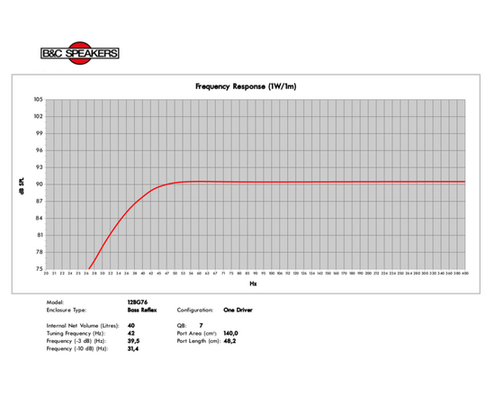 ​НЧ-динамик B&C SPEAKERS 12BG76