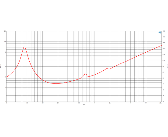 ​НЧ-динамик B&C SPEAKERS 12BG76