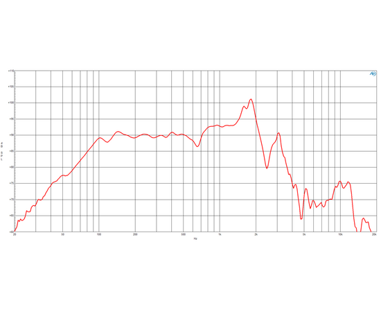 ​НЧ-динамик B&C SPEAKERS 12BG76