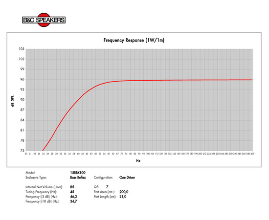 ​НЧ-динамик B&C SPEAKERS 15RBX100