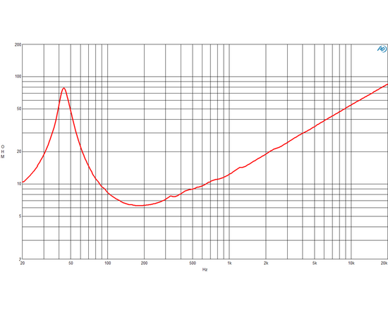 ​НЧ-динамик B&C SPEAKERS 15RBX100