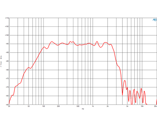 ​НЧ-динамик B&C SPEAKERS 15RBX100