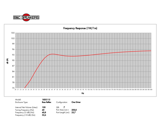 ​НЧ-динамик B&C SPEAKERS 18DS115