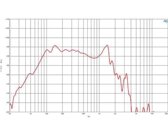 ​НЧ-динамик B&C SPEAKERS 18DS115