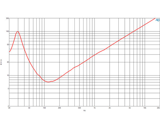 ​НЧ-динамик B&C SPEAKERS 18DS115