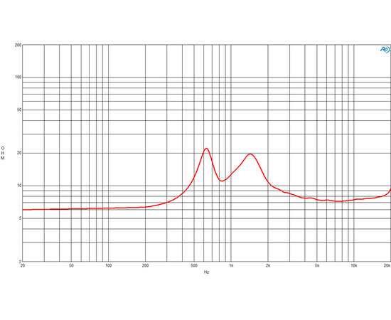​ВЧ-драйвер B&C SPEAKERS DE502