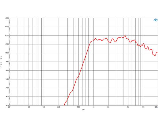 ​ВЧ-драйвер B&C SPEAKERS DE502