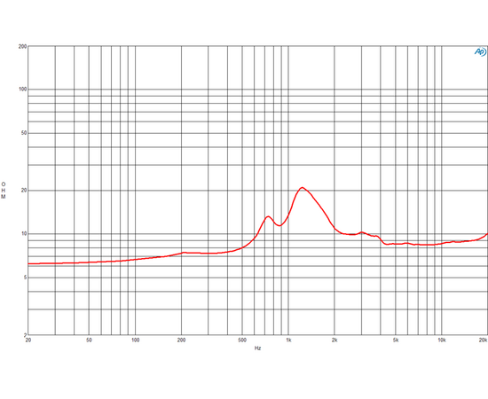 ​ВЧ-драйвер B&C SPEAKERS DE550TN