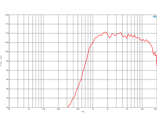 ​ВЧ-драйвер B&C SPEAKERS DE550TN