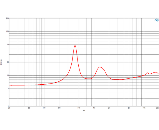 ​ВЧ-драйвер B&C SPEAKERS DE82