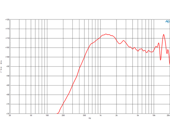 ​ВЧ-драйвер B&C SPEAKERS DE82