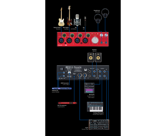 Аудиоинтерфейс FOCUSRITE Clarett 4Pre USB