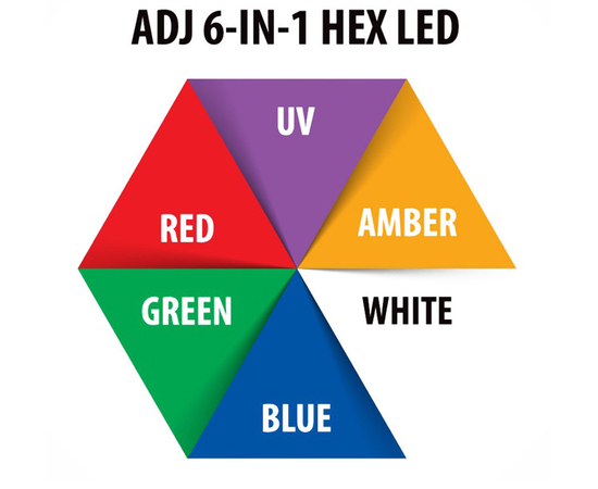 Светодиодная панель ADJ Ultra HEX Bar 6