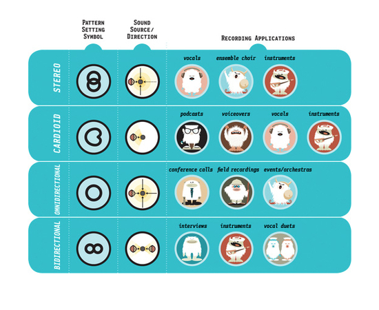 USB-микрофон Blue Microphones Yeti Slate