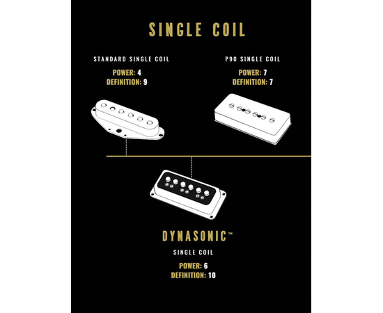 Звукосниматель GRETSCH DYNASONIC BRIDGE PICKUP GOLD