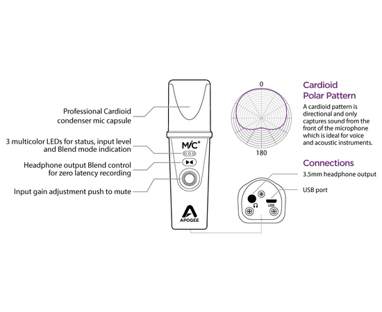 USB микрофон APOGEE MIC PLUS