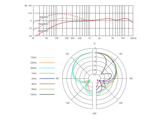 Микрофон sE Electronics V7 BFG