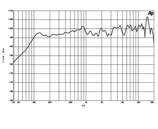 Коаксиальный динамик B&C speakers 15CX40