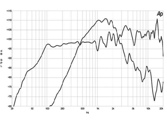 Коаксиальный динамик B&C speakers 15CX40