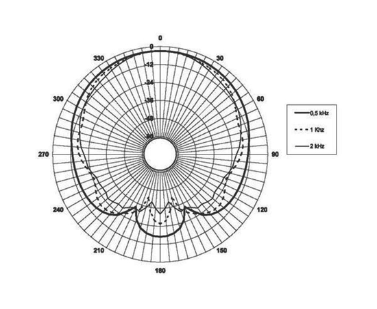 Коаксиальный динамик B&C speakers 15CX40