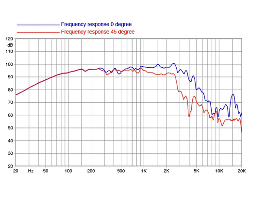 НЧ-динамик FaitalPRO 12PR330