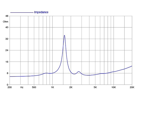 ВЧ драйвер FaitalPRO HF111