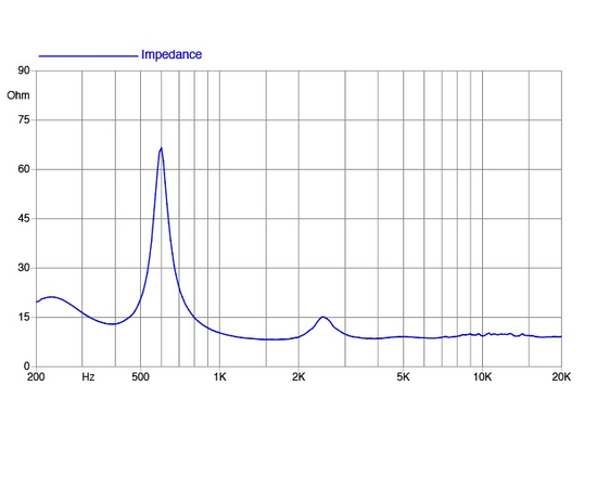ВЧ драйвер FaitalPRO HF142
