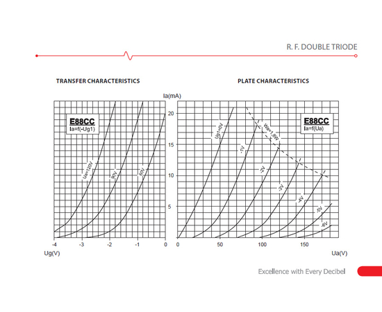 ​Лампа для усилителя JJ ELECTRONIC E88CC Gold Pin