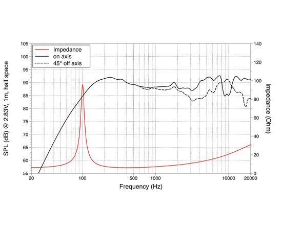 Коаксиальный динамик LAVOCE CSF051.21-8