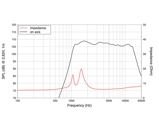 ВЧ драйвер LAVOCE DF10.101L