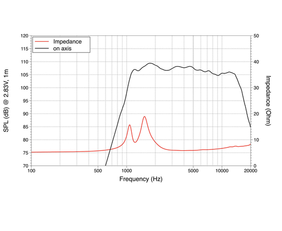 ВЧ драйвер LAVOCE DF10.101LM