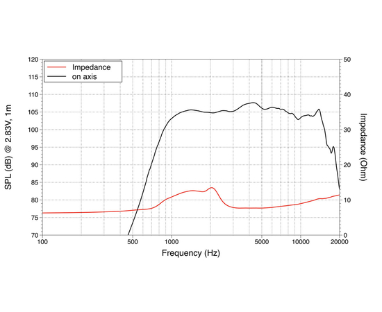 ВЧ драйвер LAVOCE DF10.14